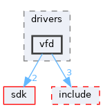 modules/rosapps/drivers/vfd