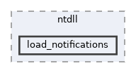 modules/rostests/apitests/ntdll/load_notifications