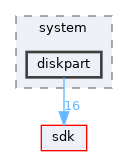 base/system/diskpart