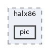 hal/halx86/pic