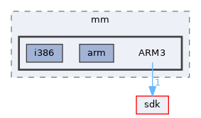 ntoskrnl/mm/ARM3