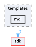 modules/rosapps/templates/mdi