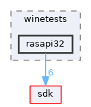 modules/rostests/winetests/rasapi32