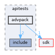 modules/rostests/apitests/advpack