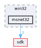 dll/win32/msnet32