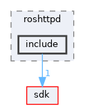 modules/rosapps/applications/net/roshttpd/include