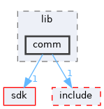 boot/freeldr/freeldr/lib/comm