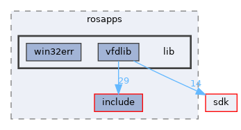 modules/rosapps/lib