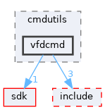 modules/rosapps/applications/cmdutils/vfdcmd