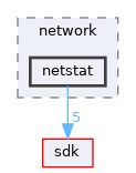 base/applications/network/netstat