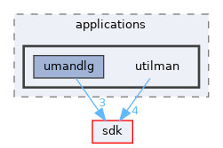 base/applications/utilman