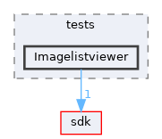 modules/rostests/tests/Imagelistviewer