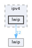 drivers/network/tcpip/lwip/src/include/ipv4/lwip