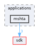base/applications/mshta