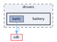 drivers/battery