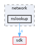 base/applications/network/nslookup