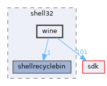 dll/win32/shell32/wine