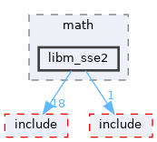 sdk/lib/crt/math/libm_sse2