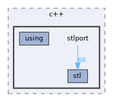 sdk/include/c++/stlport