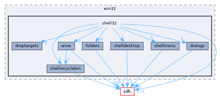 dll/win32/shell32