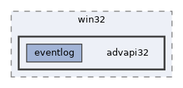 modules/rostests/win32/advapi32