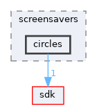 modules/rosapps/applications/screensavers/circles