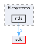 drivers/filesystems/ntfs