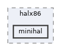 hal/halx86/minihal