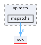 modules/rostests/apitests/mspatcha