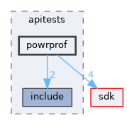 modules/rostests/apitests/powrprof
