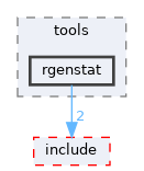 sdk/tools/rgenstat