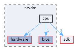 subsystems/mvdm/ntvdm/cpu