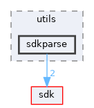 modules/rosapps/applications/sysutils/utils/sdkparse