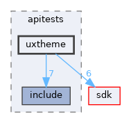 modules/rostests/apitests/uxtheme