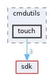 modules/rosapps/applications/cmdutils/touch