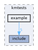 modules/rostests/kmtests/example