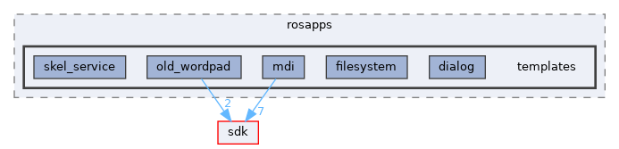 modules/rosapps/templates