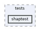 modules/rostests/tests/shaptest