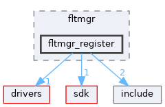 modules/rostests/kmtests/fltmgr/fltmgr_register