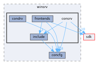 win32ss/user/winsrv/consrv