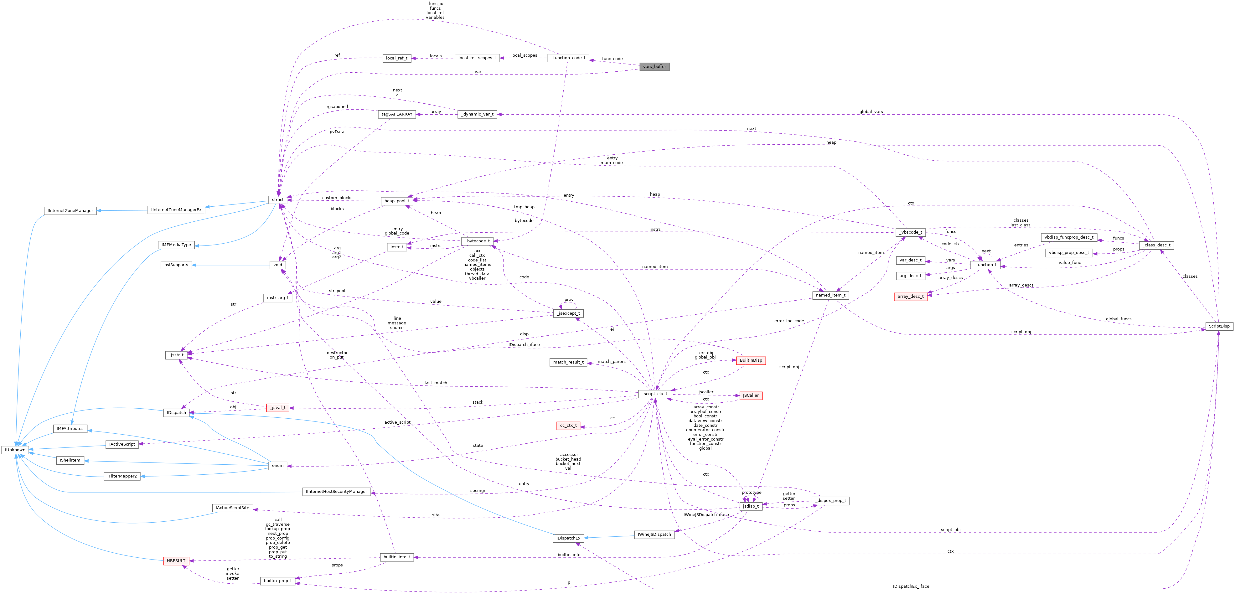 Collaboration graph