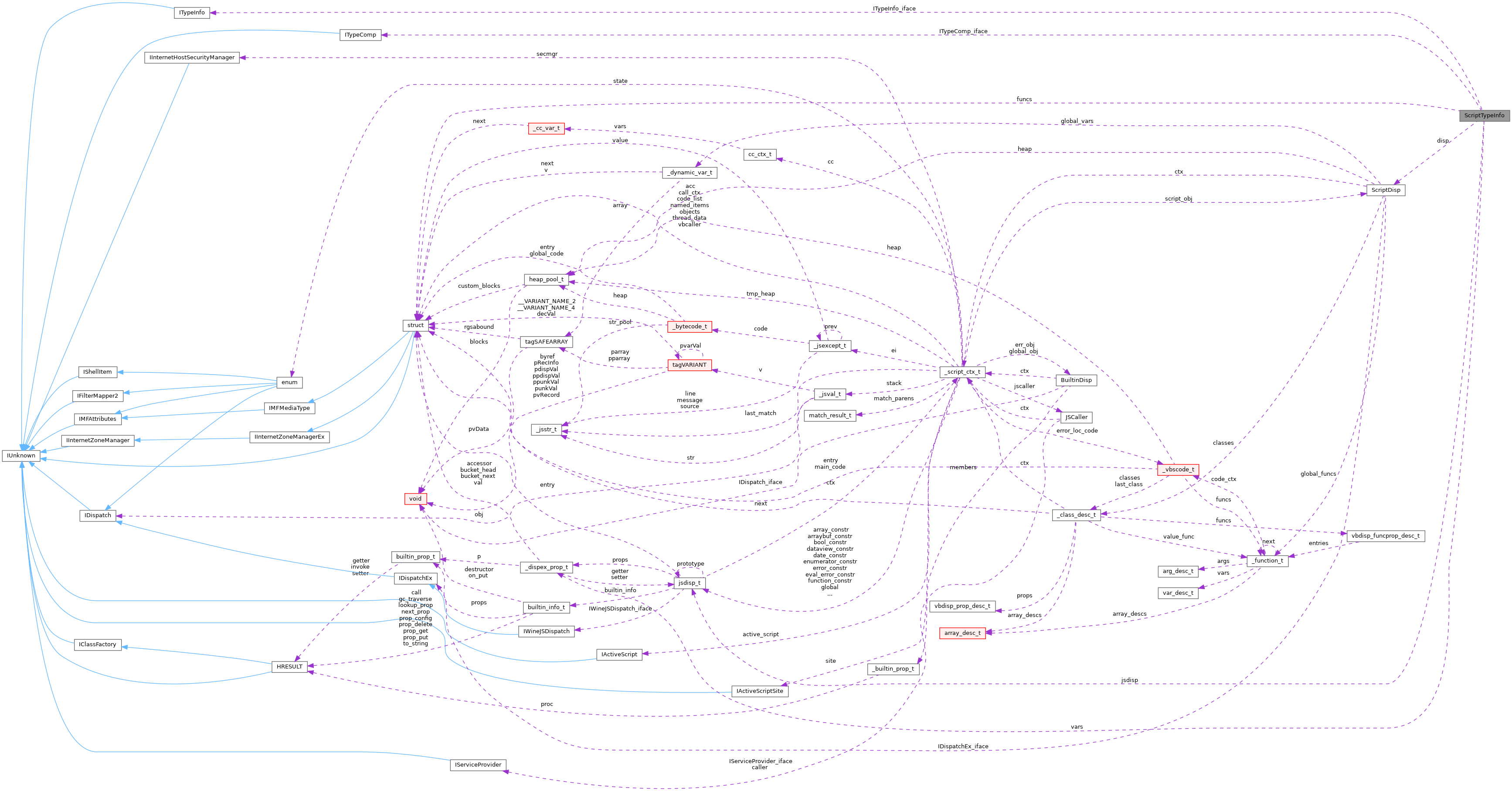 Collaboration graph