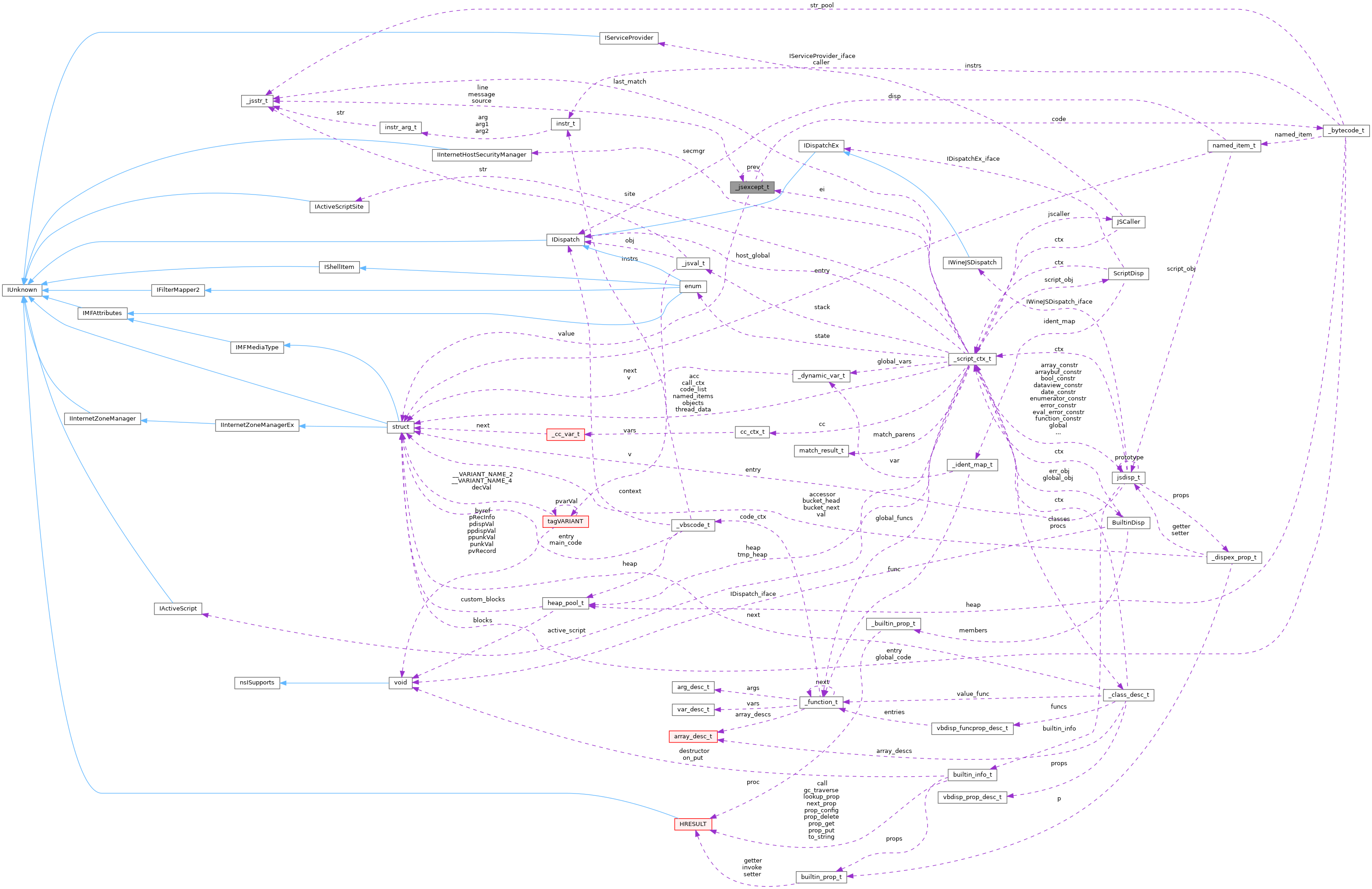 Collaboration graph