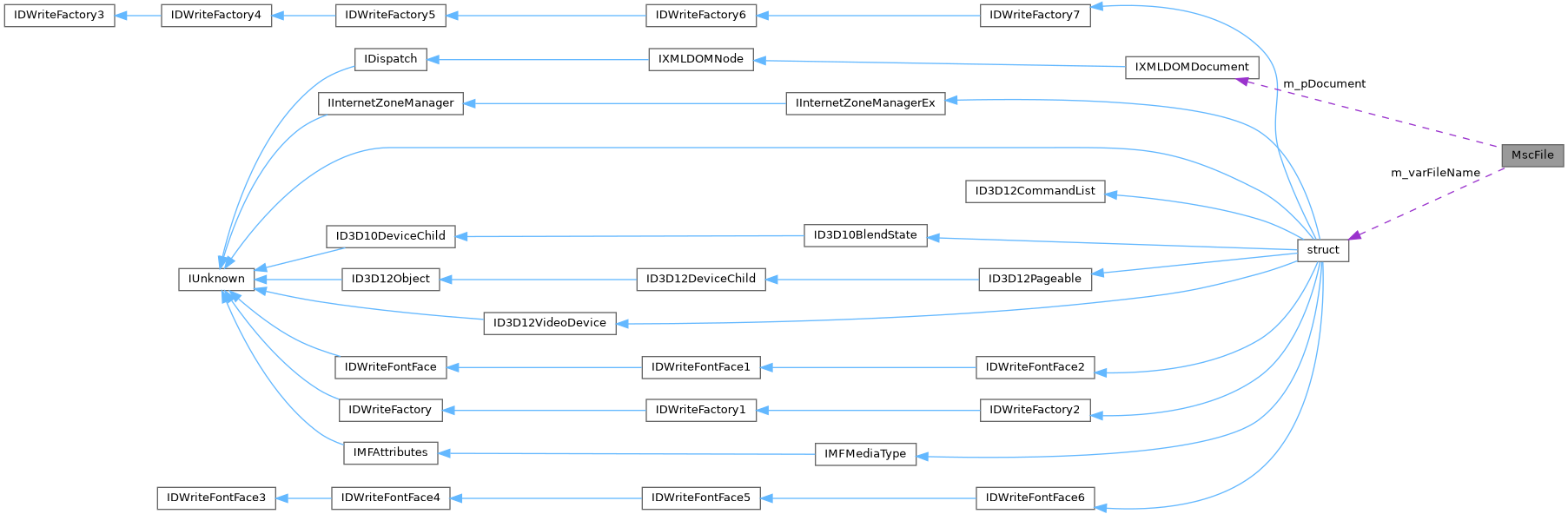 Collaboration graph