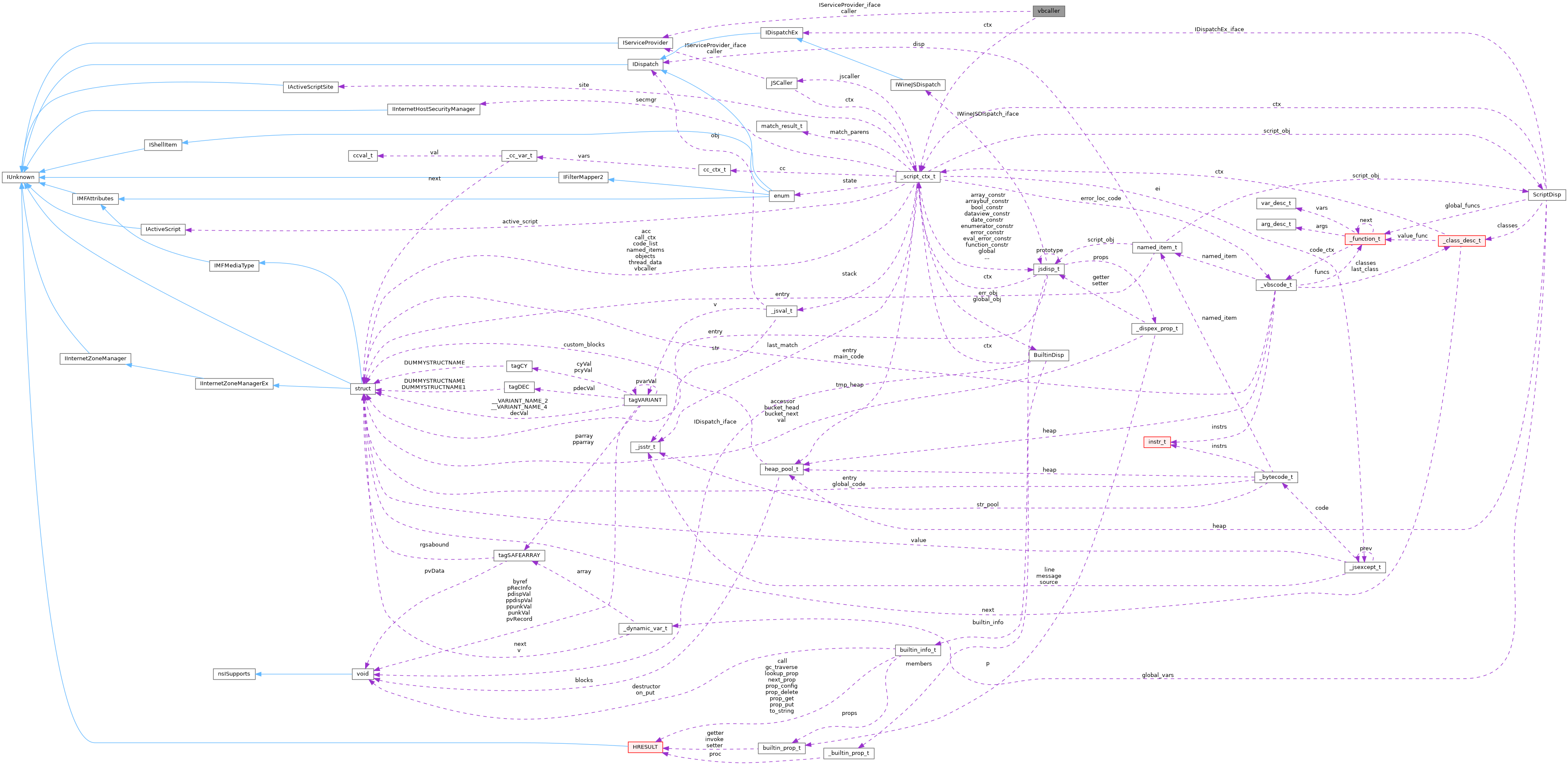 Collaboration graph