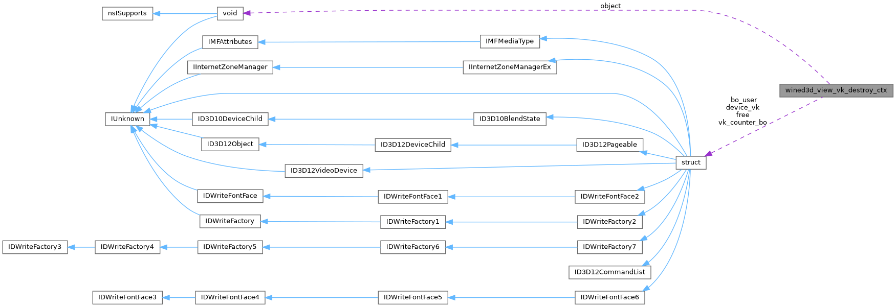 Collaboration graph