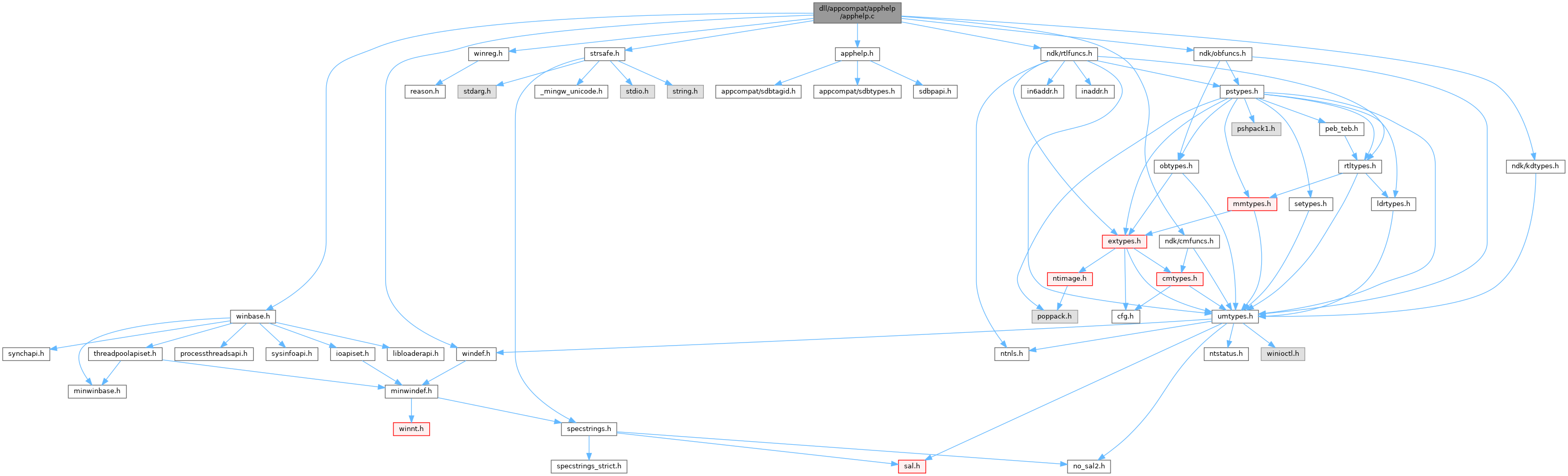 ReactOS Dll appcompat apphelp apphelp c File Reference ReactOS Dll appcompat apphelp apphelp c File Reference