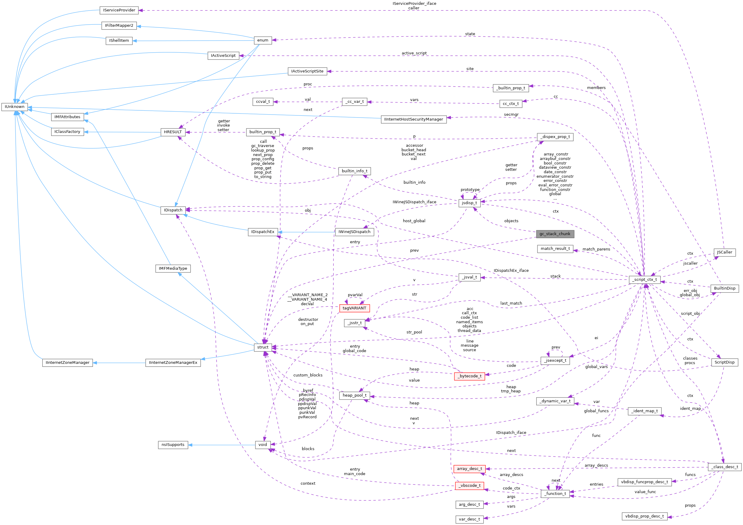 Collaboration graph