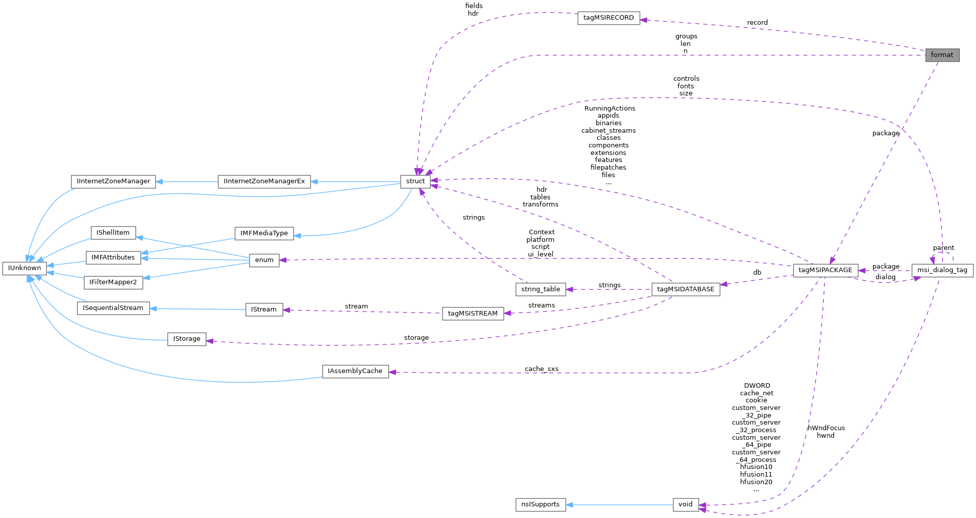 Collaboration graph