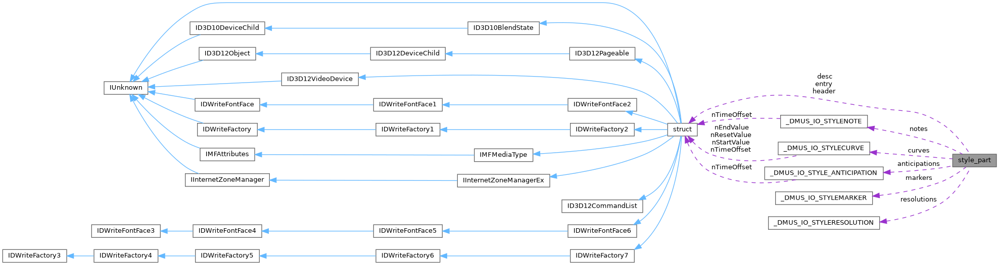 Collaboration graph